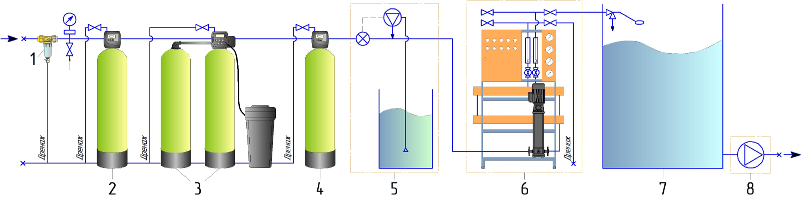 Схема системы предварительной очистки воды